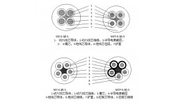 額定電壓0.3/0.5kV煤礦用電鉆橡套阻燃電纜