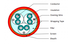 Copper Core PE/XLPE/PV Insulated Computer Wire