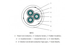 Rated Voltage 3.6/6kV and below, Coal-mining, Mobile Screen, Rubber Sheathed, Flame-retardant, Flexible Cable