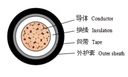 0.6/1kV交聯(lián)聚乙烯絕緣非阻燃、阻燃、無鹵低煙阻燃及耐火電力電纜