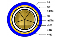 110kV超高壓交聯(lián)絕緣電纜