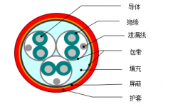 銅芯PE/XLPE/PVC絕緣計算機電纜