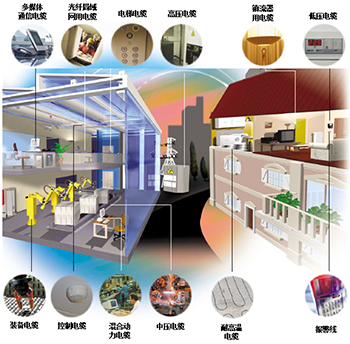 建筑工程用電纜